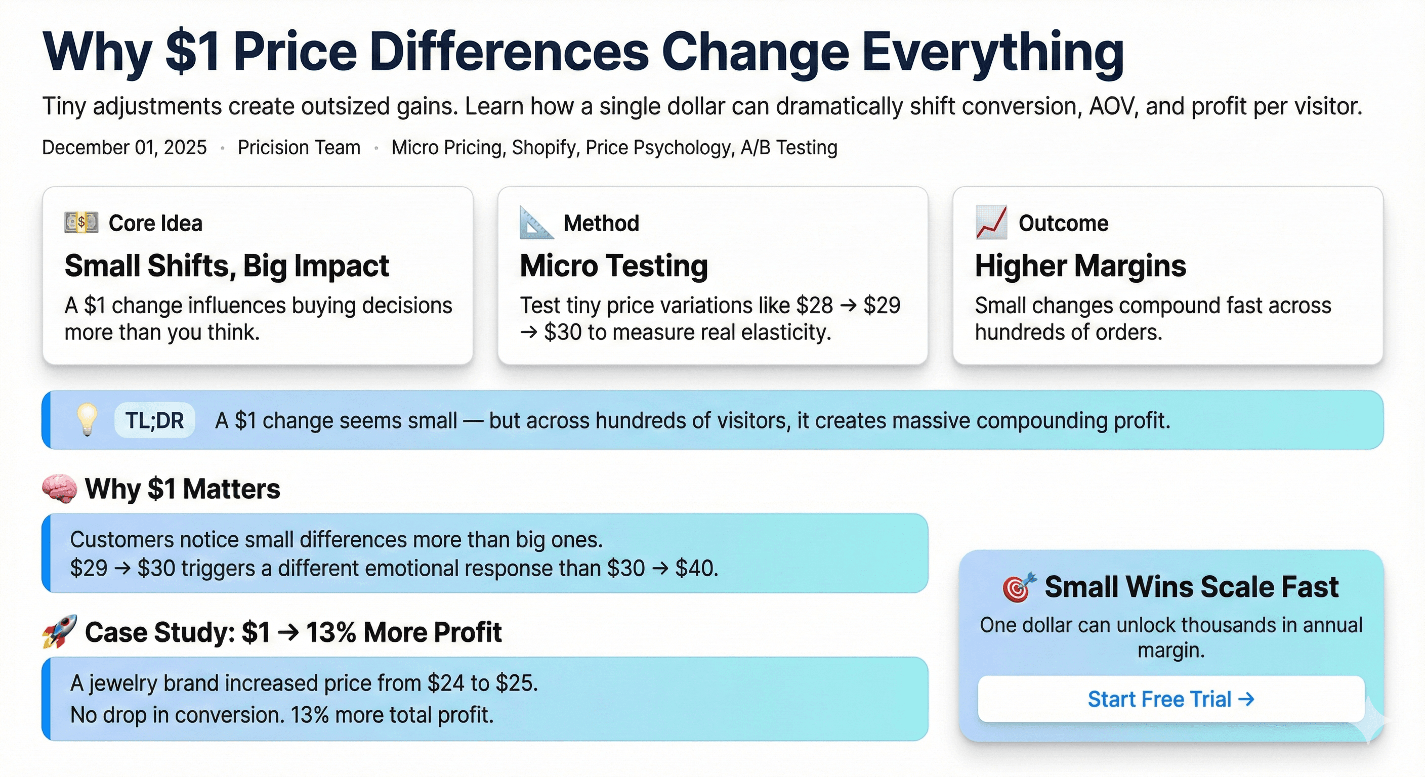Why $1 Price Differences Change Everything